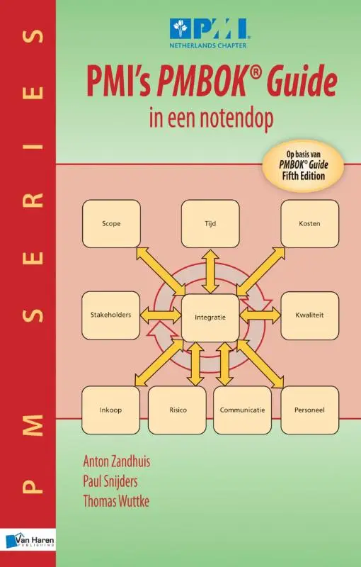 PMI's PMBOK guide in een notendop